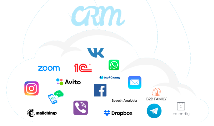 Функции CRM для сферы услуг